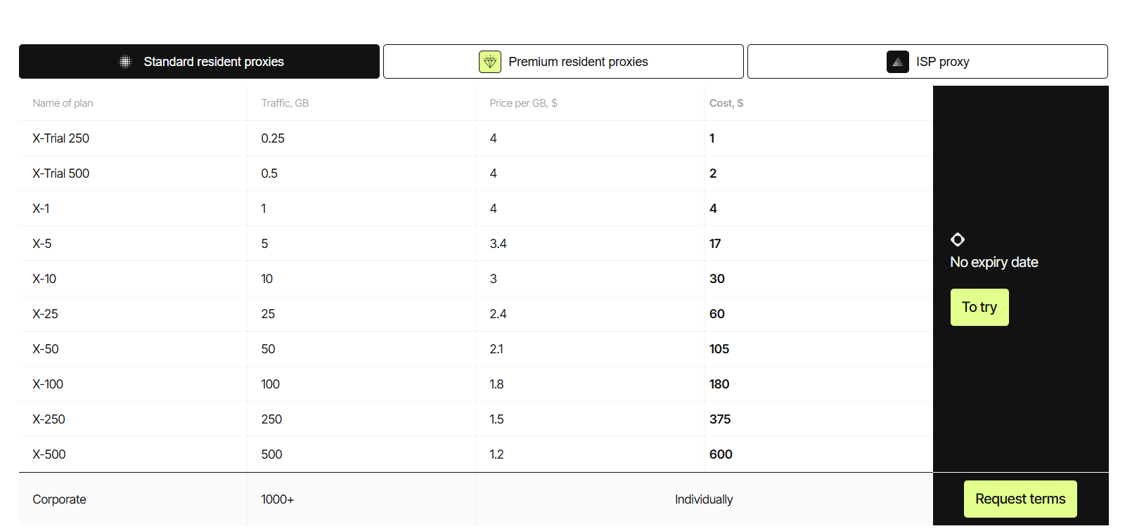 prosox-prices-table Prosox.io Review 2025: Residential & ISP Proxies Tested — Features, Trials, and Best Use Cases